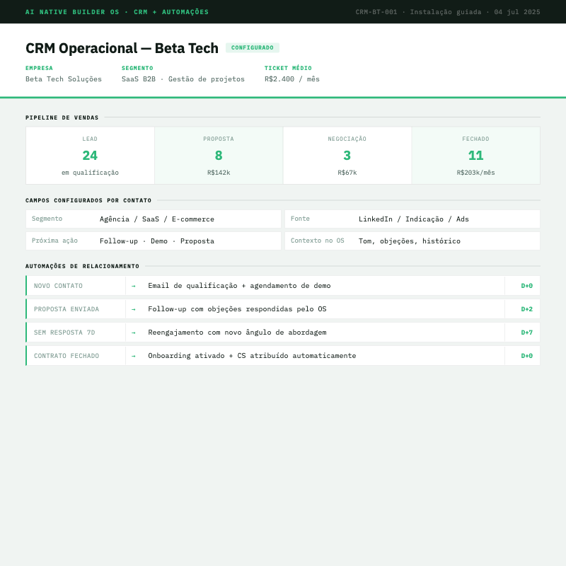 CRM com automações — resultado gerado durante o evento